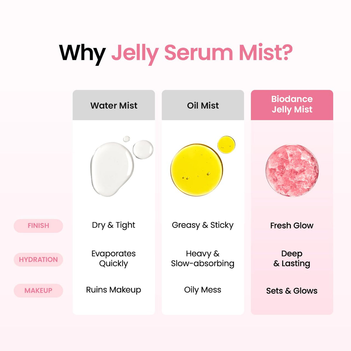 Revitalize Your Skin with Our Collagen Peptides Jelly Serum Mist - Ultimate Hydrating Face Spray for a Youthful Glow