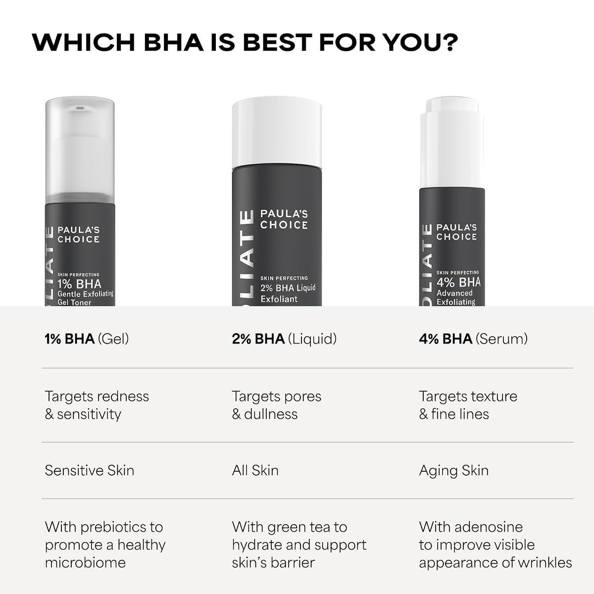 Revitalize Your Skin with Paula's Choice SKIN PERFECTING 2% BHA Liquid Leave-On Exfoliant - For Unclogged Pores and Youthful Glow