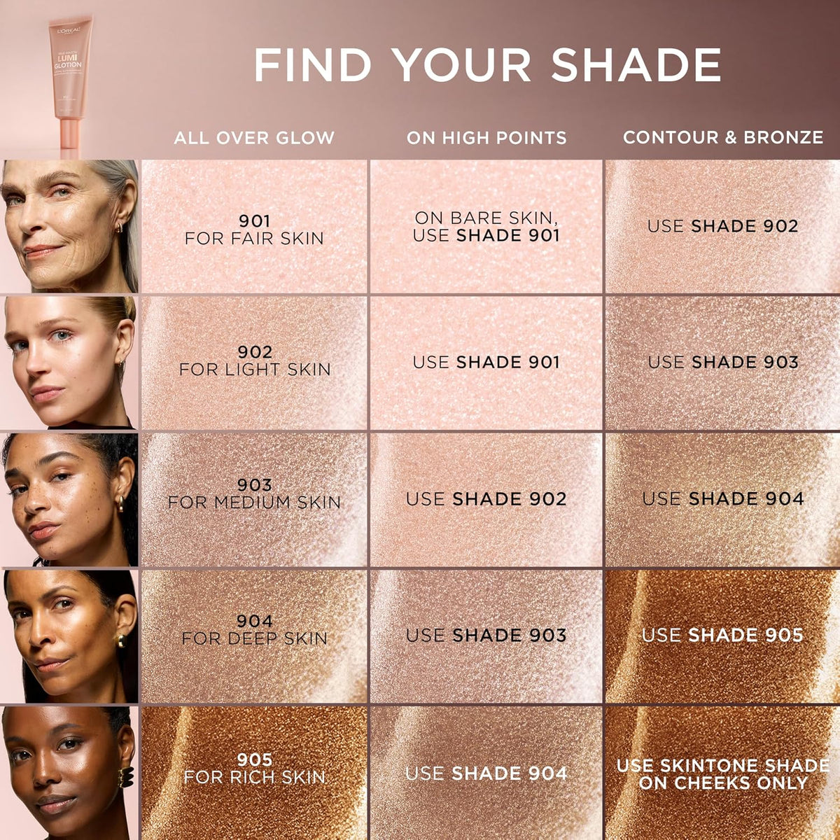 Illuminate Your Skin with L'Oreal True Match Lumi Glotion - 903 Medium, 1.35 Fl Oz
